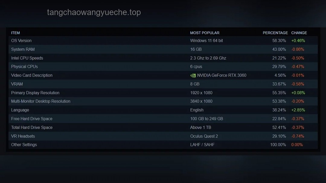Steam 5月显卡排行榜解读及优化指南